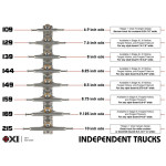 Indy Mid Truck Pro Tiago Lemos 149mm